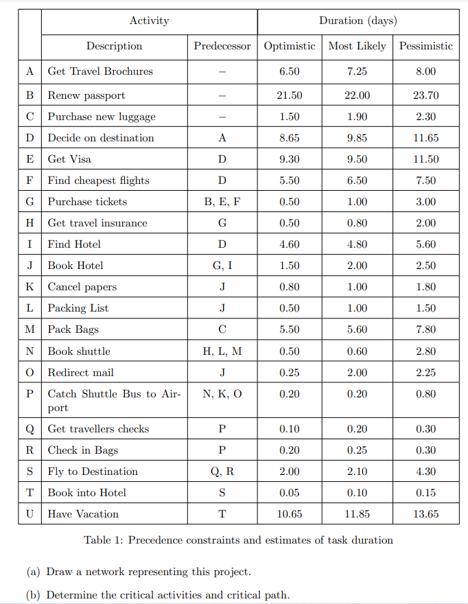Course: Operations Research Please solve ASAP Use