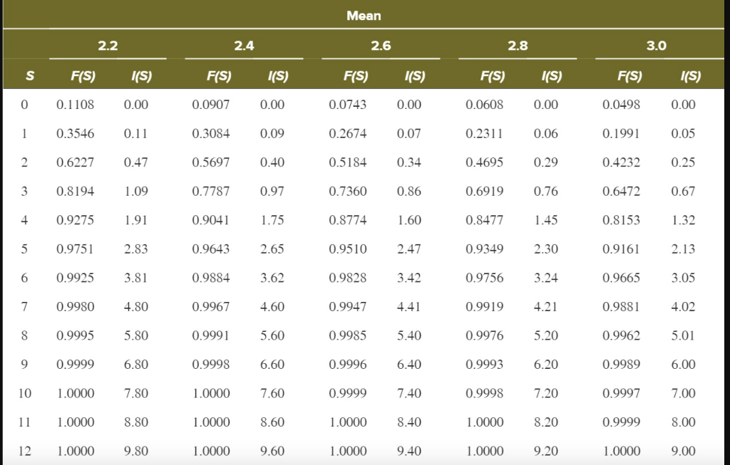 Additional Algo 14-5 Expected On-Hand Inventory -