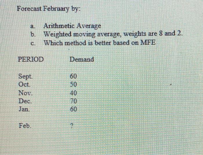 Forecast February by: Arithmetic Average b.