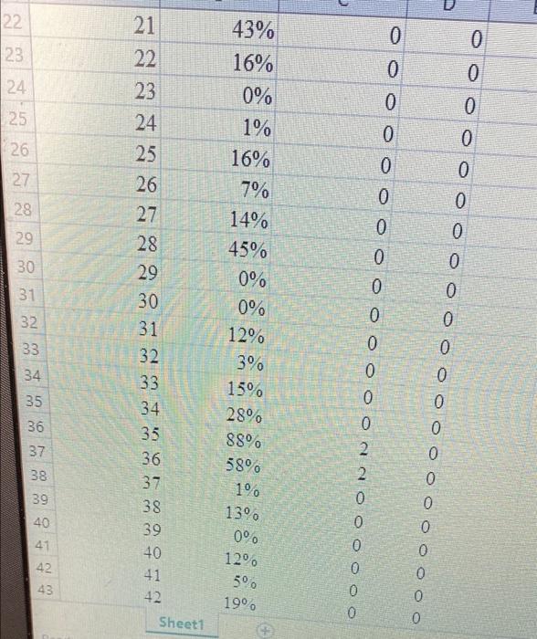data analytics 8 A B C D EmployeeID UsageRate