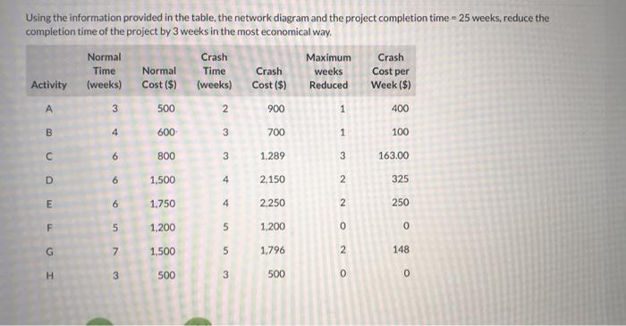 show work Using the information provided in the