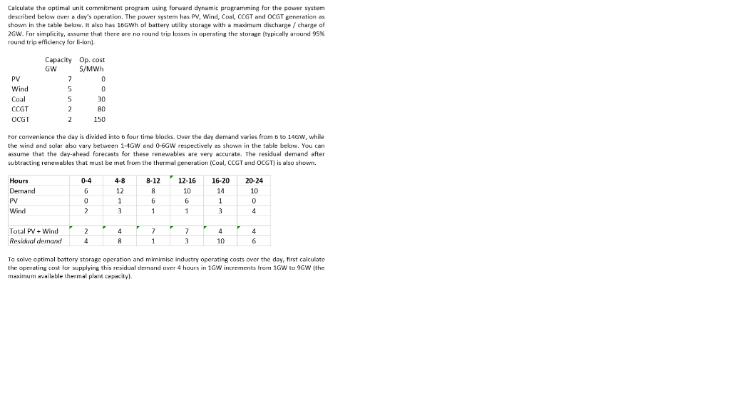 Calculate the optimal unit commitment program