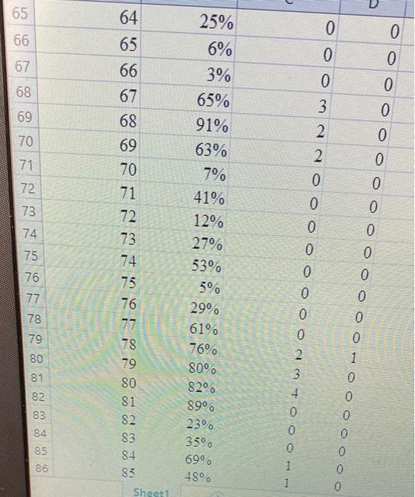 data analytics 8 A B C D EmployeeID UsageRate