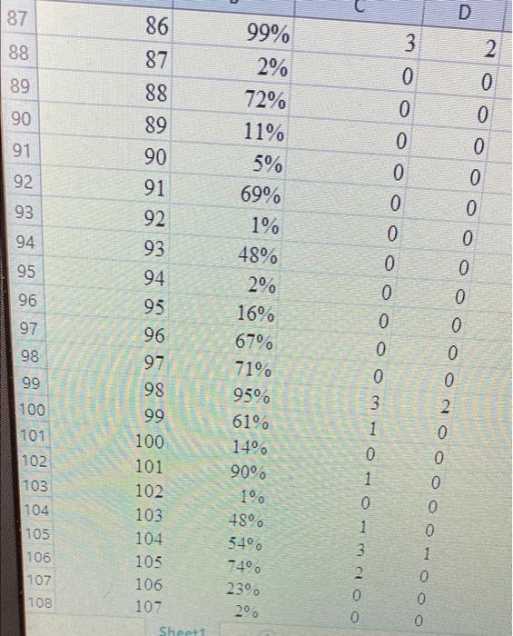 data analytics 8 A B C D EmployeeID UsageRate