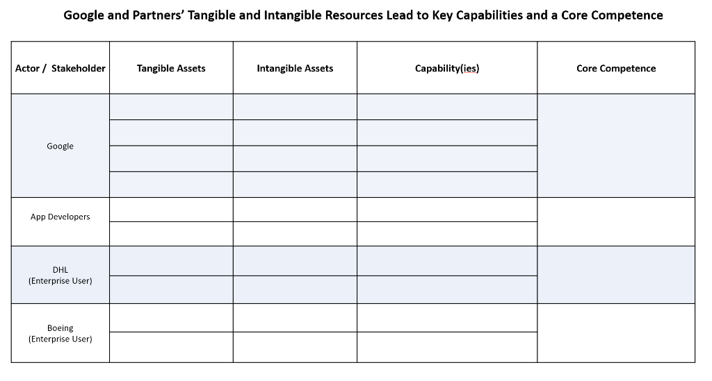 In Weekend 2, we've learned about knowledge and