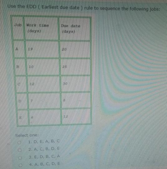 Use the EDD (Earliest due date ) rule to sequence