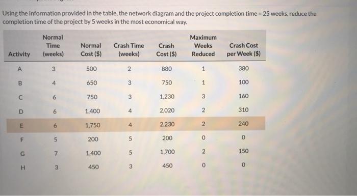 show work Using the information provided in the