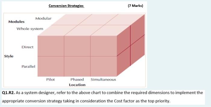 Modules Style Whole system Direct Modular