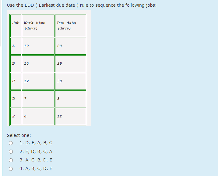 Use the EDD (Earliest due date ) rule to sequence