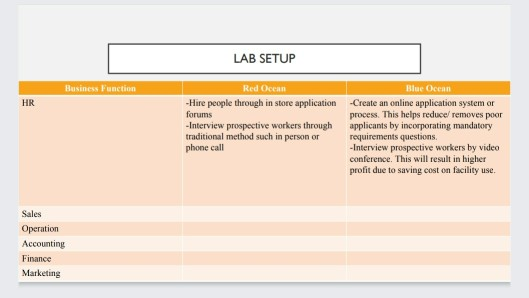 LAB 2 - BUSINESS COMPETITION Same groups as last