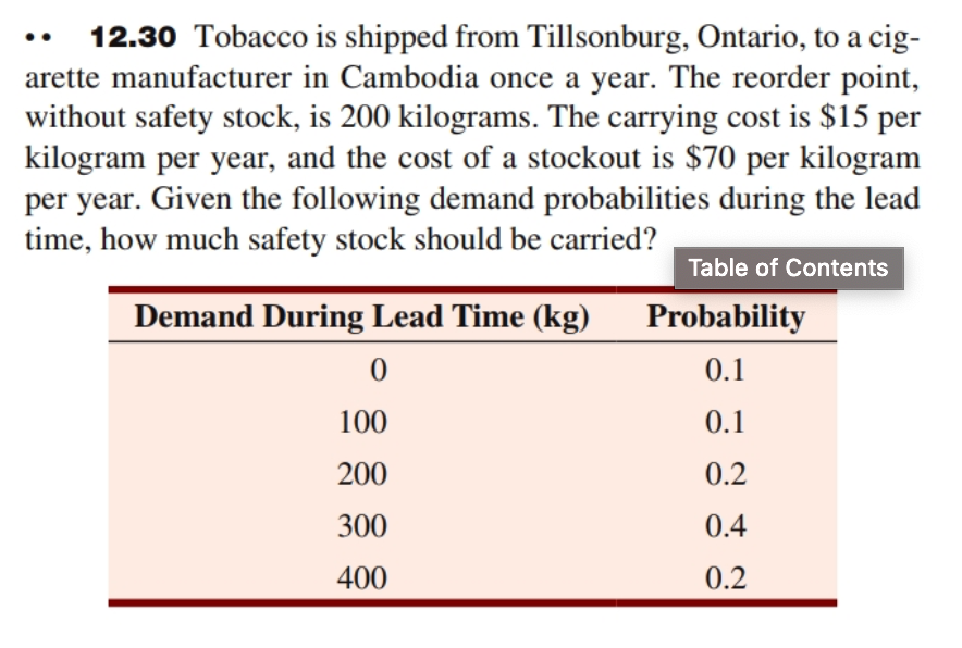 12.30 Tobacco is shipped from Tillsonburg,
