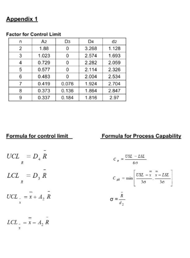 Total Quality Management Question Question 3 12