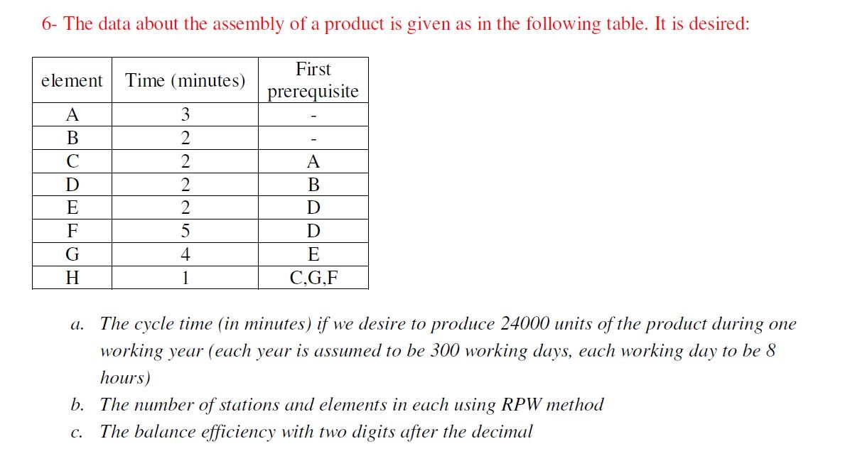 6- The data about the assembly of a product is