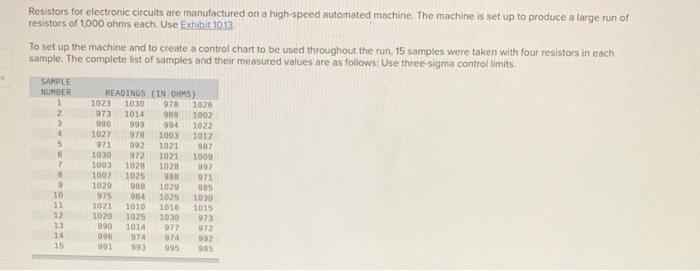 Resistors for electronic circuits are