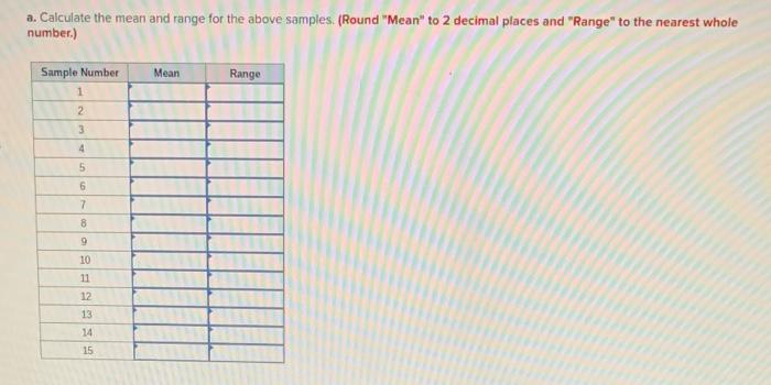 Resistors for electronic circuits are