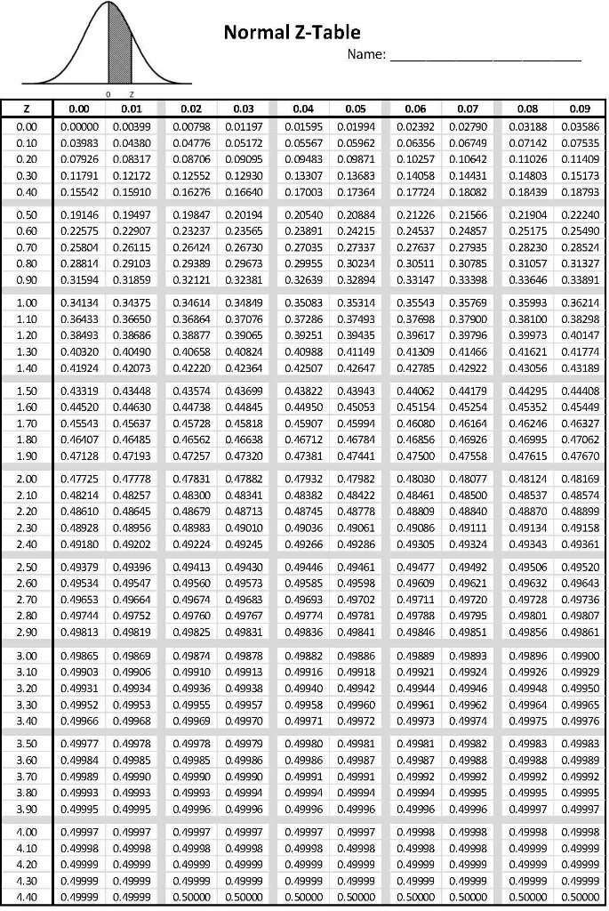 Historically, demand has averaged 1447 units per