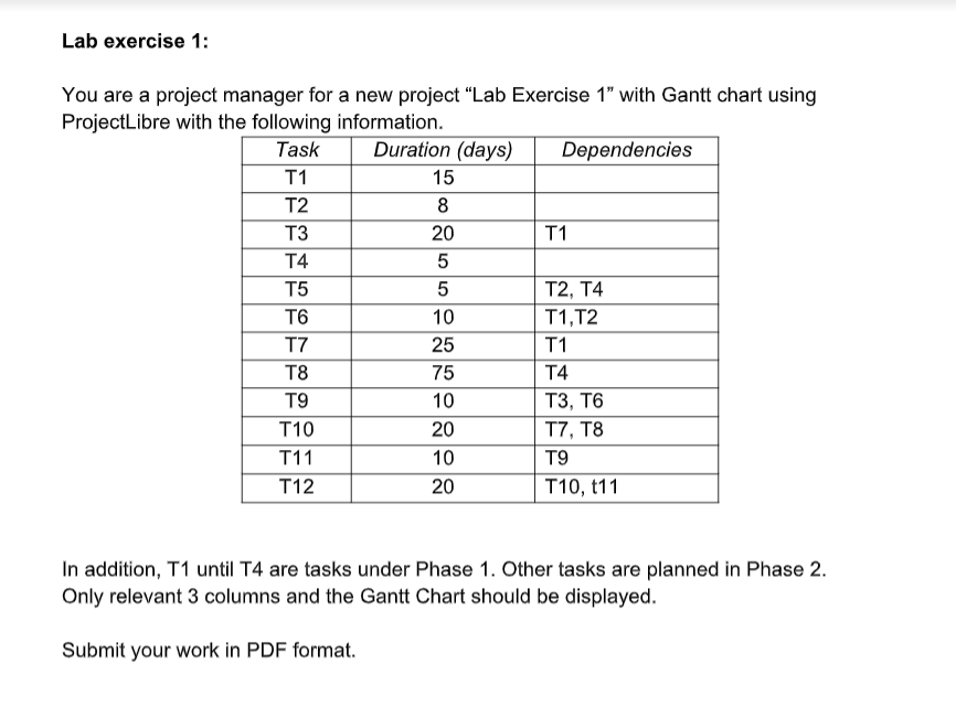 Lab exercise 1: 15 You are a project manager for
