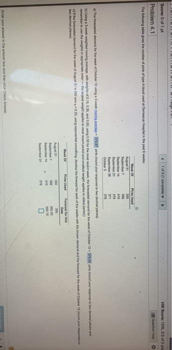 what is the full chart all the way down to