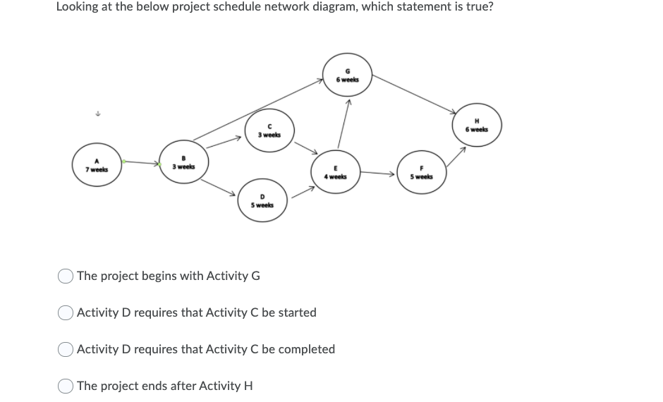 Looking at the below project schedule network