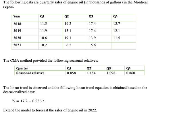 The following data are quarterly sales of engine