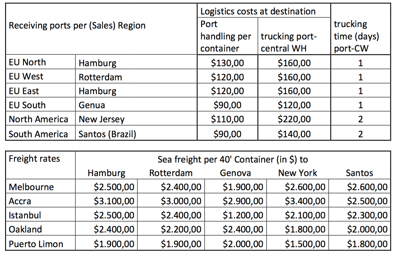 Hi, Does anyone have solutions to these tasks? I