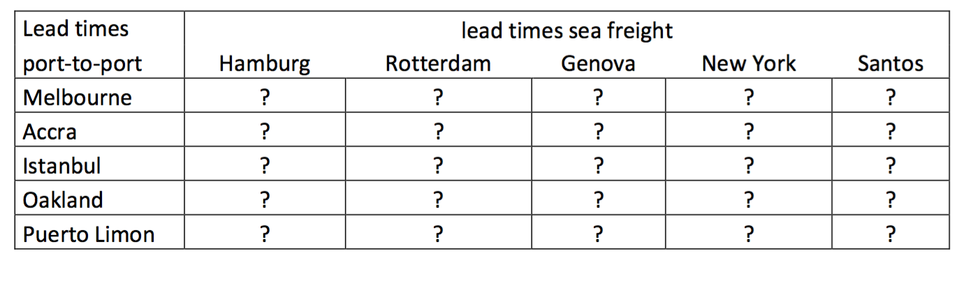 Hi, Does anyone have solutions to these tasks? I