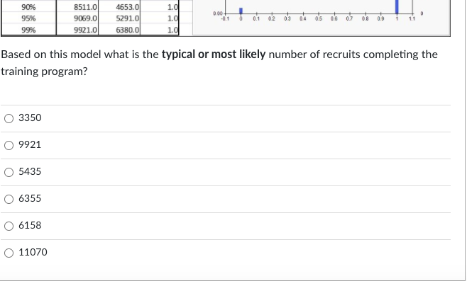 An analyst has built a simulation model to