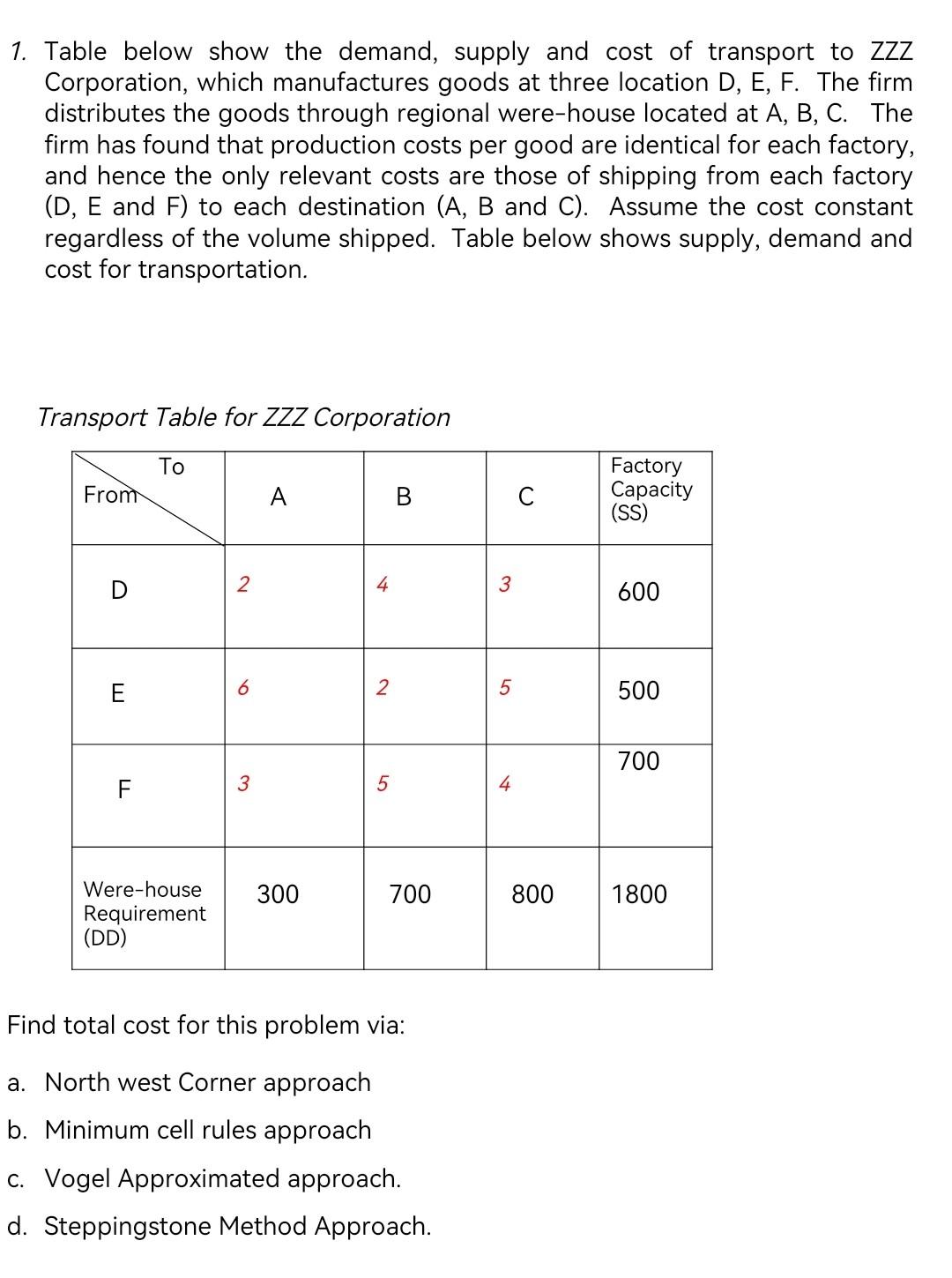 1. Table below show the demand, supply and cost