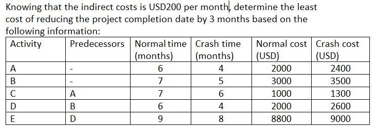 . provide a proper explanation with both