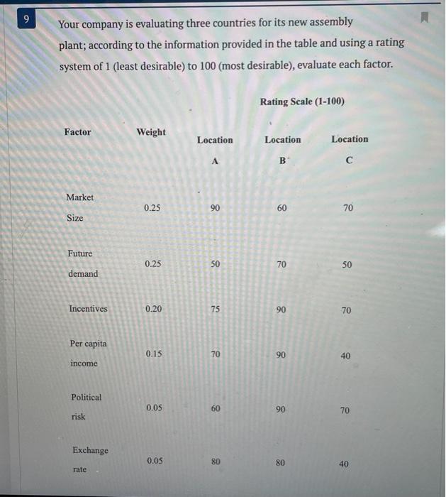 9 Your company is evaluating three countries for