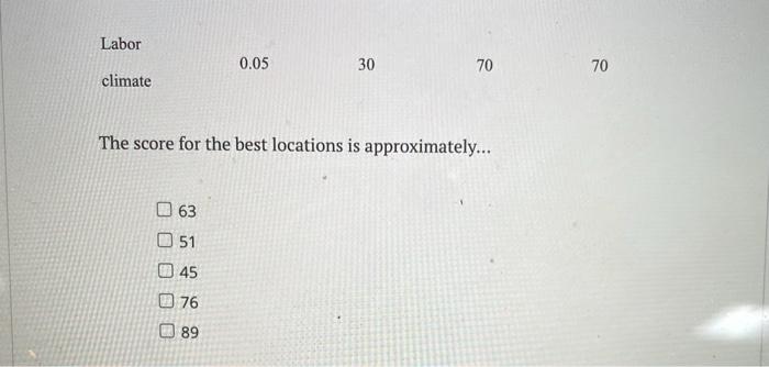 9 Your company is evaluating three countries for