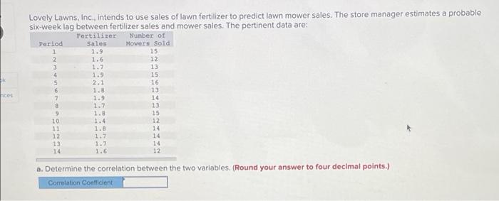 ces Lovely Lawns, Inc., intends to use sales of