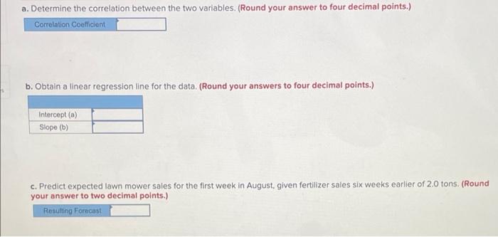 ces Lovely Lawns, Inc., intends to use sales of