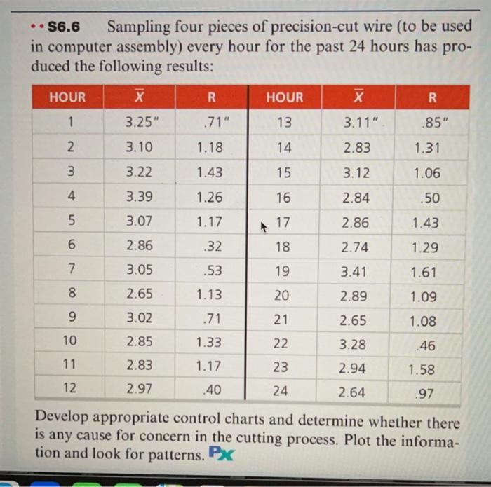 56.6 Sampling four pieces of precision-cut wire