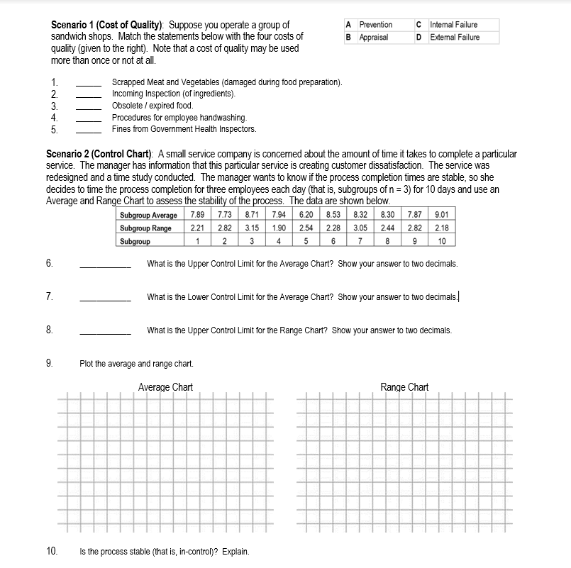 C Internal Failure D External Failure Scenario 1
