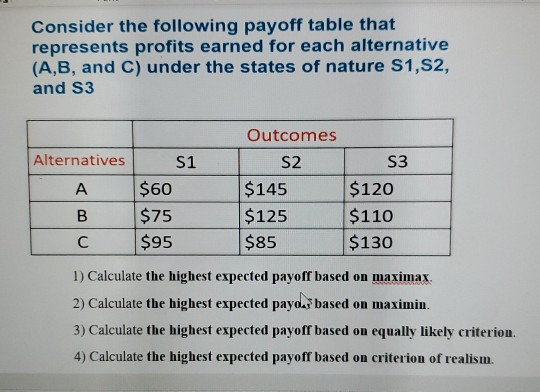 Consider the following payoff table that
