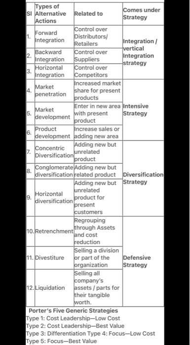 Choose an organization to which you presently or