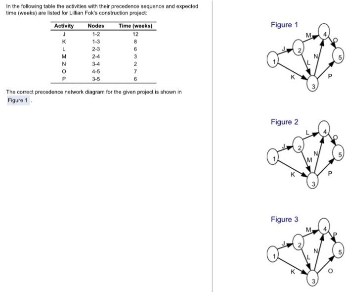 Figure 1 J 12 M In the following table the