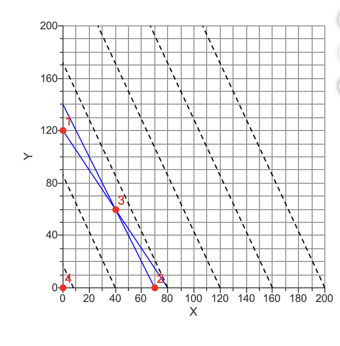 The Attaran Corporation manufactures two