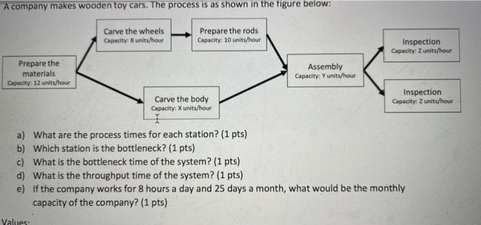 The Values Are X=4,Y=4,Z=2 A company makes wooden