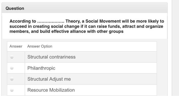 Question According to .................. Theory,