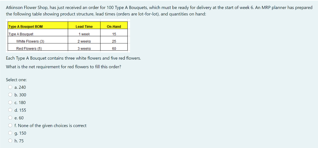 Atkinson Flower Shop, has just received an order