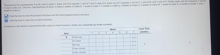 The demand for basembly S 90 units in wek 7. Each