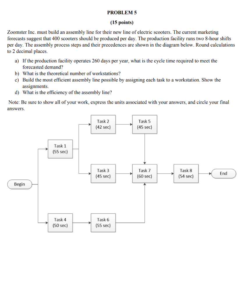 PROBLEM 5 (15 points) Zoomster Inc. must build an