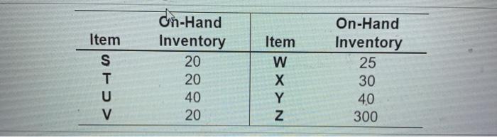 The demand for basembly S 90 units in wek 7. Each
