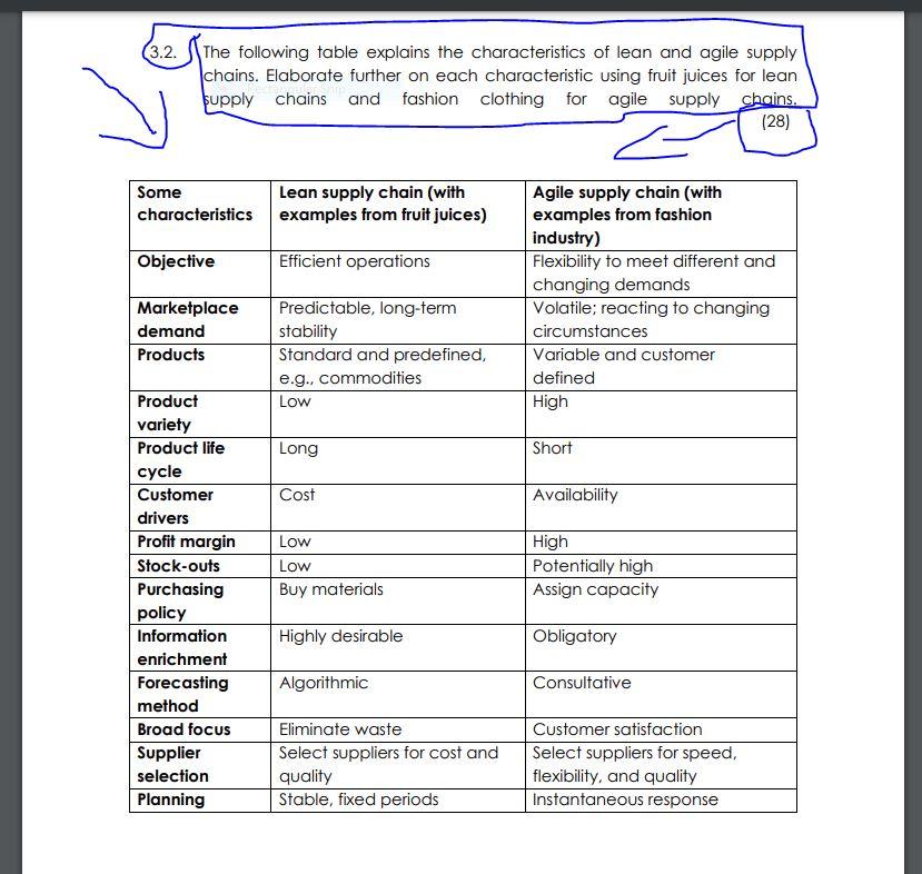 3.2. The following table explains the