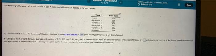 The following table gives the number of pints of