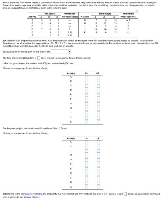 Kelle Carpet and Trim installs carpet in