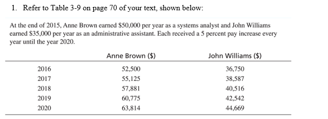 I need help in this. Please answer correctly and