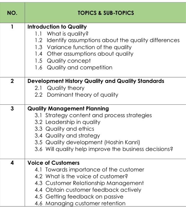 quality management answer question below NO.